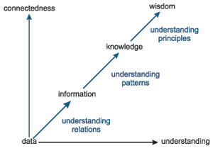 Global Maritime Knowledge Center (GMKC)